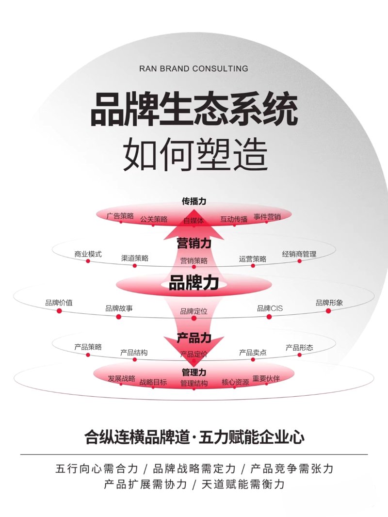 活动执行是一项复杂的工作,涵盖了从前期准备到后期总结的各个环节。本文将通过对比的方式,详细解析活动执行的主要工作内容及其优缺点。