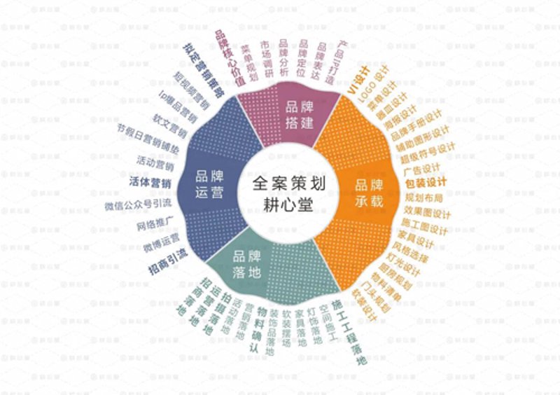 影视制作专业的“电影梦工厂”
