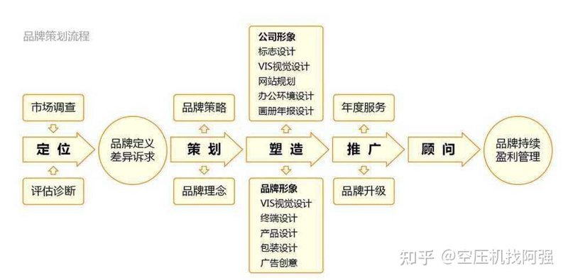 在数字化时代,选择合适的广告设计软件对于提升品牌形象至关重要。今天就让我们一起来探讨一下市面上几款主流的广告设计软件,并分享一些使用经验。